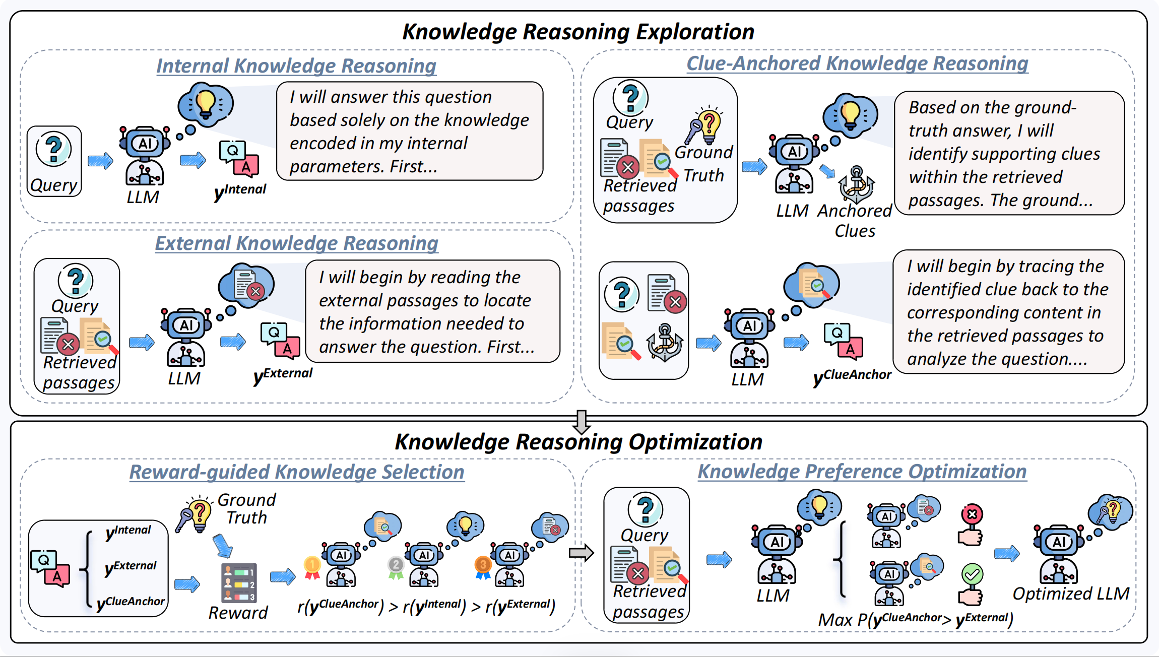 ClueAnchor: Clue-Anchored Knowledge Reasoning Exploration and Optimization for Retrieval-Augmented Generation