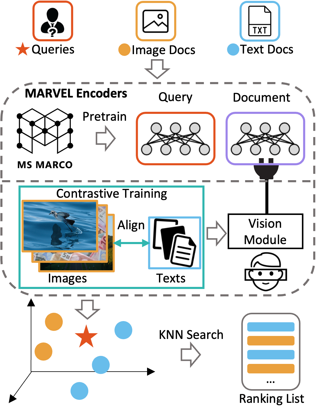 MARVEL: unlocking the multi-modal capability of dense retrieval via visual module plugin
