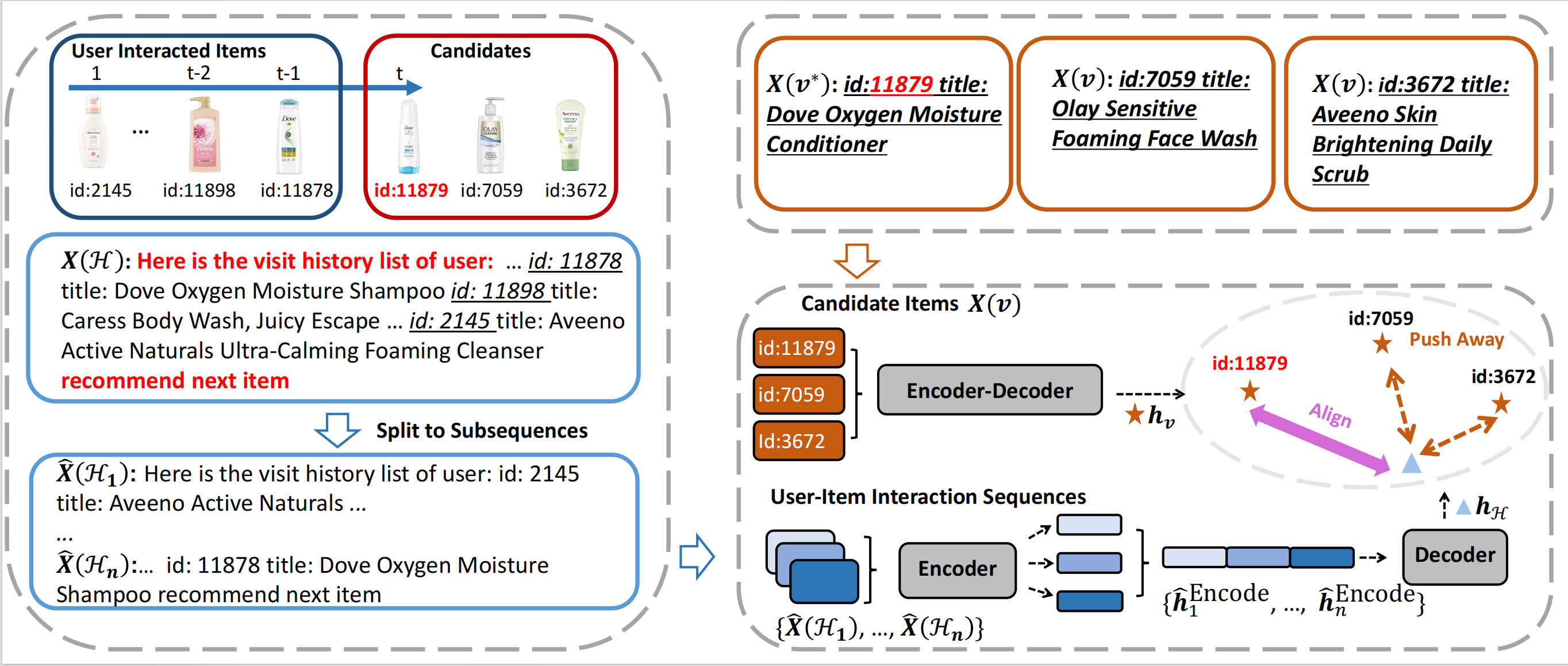 Text matching improves sequential recommendation by reducing popularity biases